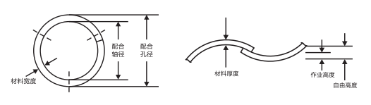 LB-0205搭口波形墊圈