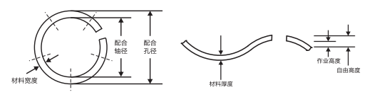 LR-0650缺口波形墊圈